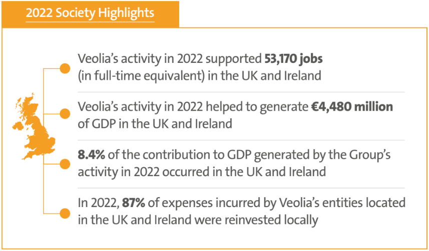 Veolia cycle to work scheme 2025